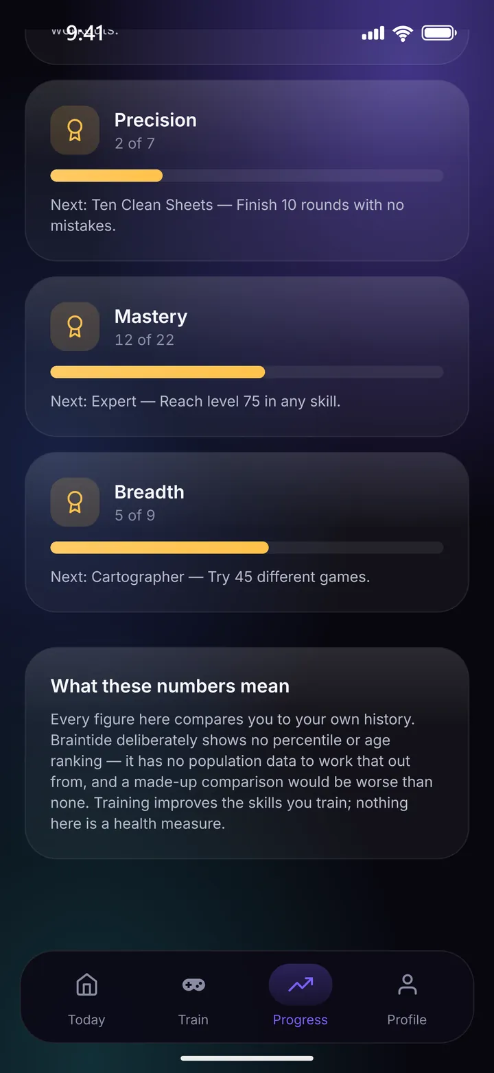 The What these numbers mean card on Progress: every figure here compares you to your own history; Braintide deliberately shows no percentile or age ranking
